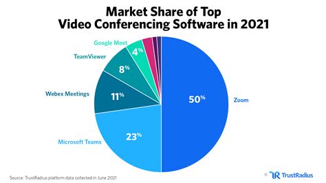 Zoom Stock: More Downside Risks Ahead, Sell (NASDAQ:ZM) | Seeking Alpha