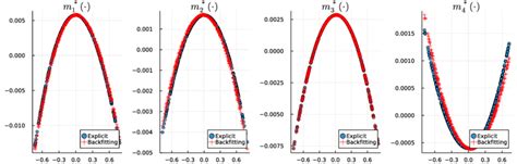 Image result for Additive Modeling