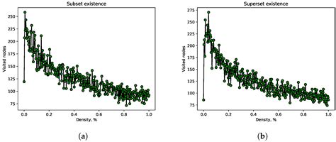 Multiset-Trie Data Structure