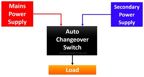 Image result for How Change Over Switch Works