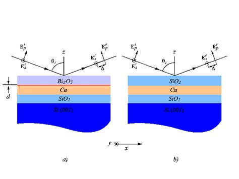 Image result for SiO2 Ellipsometry