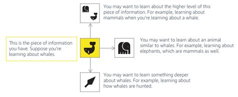 Image result for Navigating Information