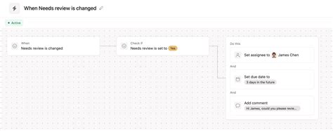 Image result for Non-Routine Task Review