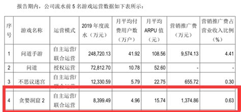 这家做过千万销量，流水破亿项目的成都公司，在“创新”上栽了跟头