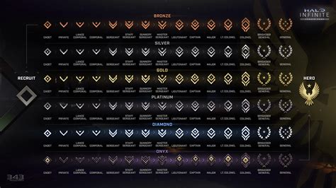 Halo Infinite is finally getting Career Ranks later this month ...