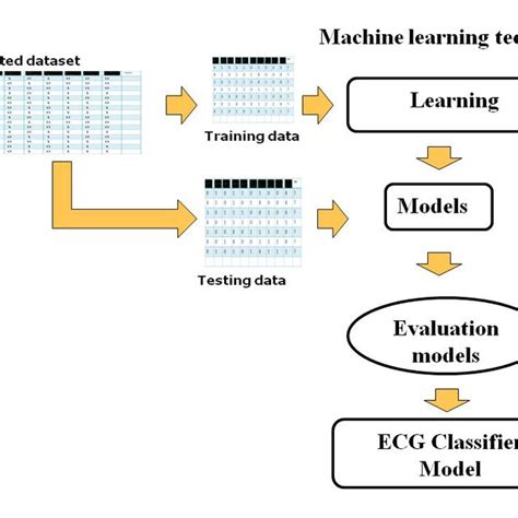 Image result for Image Classification Steps