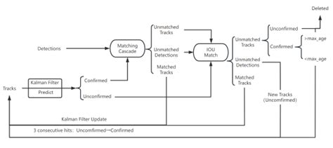 Image result for Deepsort Tutorial