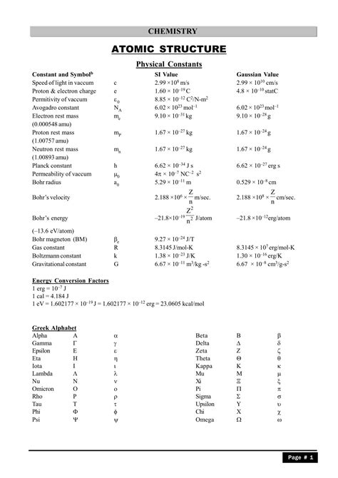 Image result for Formula Sheet for Atomic Structure Class 11