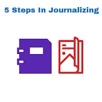 Journalizing Tutorial 的图像结果