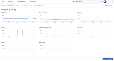 Image result for Split Graph