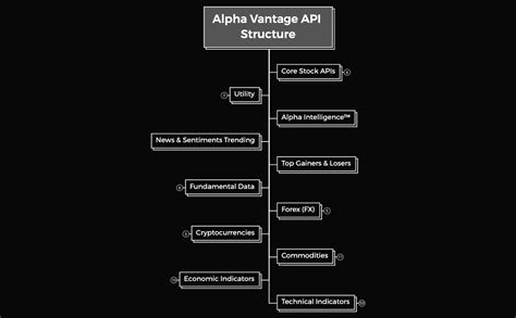 Image result for Alpha Vantage API Logo Transparent