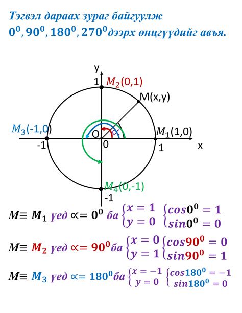 Image result for Trigonometry Formula Examples
