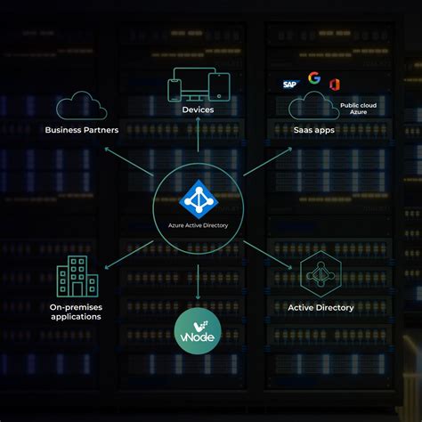 Image result for Vnode vs Inode