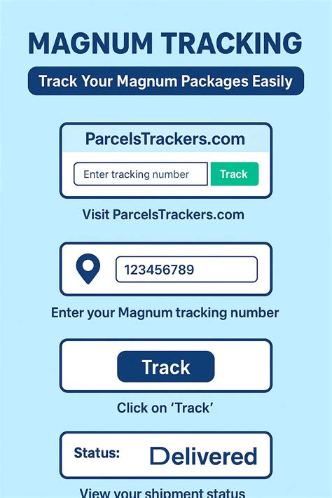 Magnum Tracking - Parcels Trackers