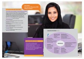 Image result for Organization Development Model