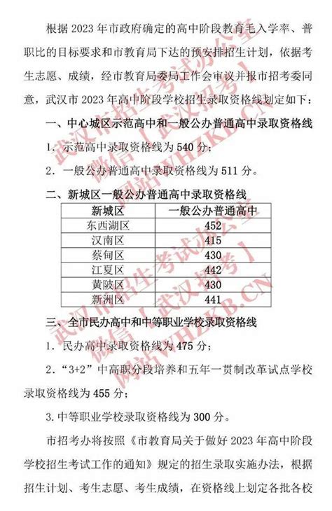 武汉市黄陂区高中排行榜-排行榜123网
