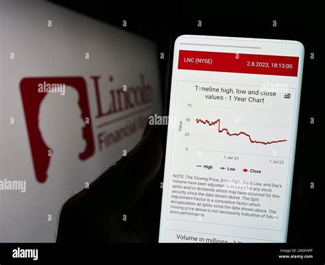 Lincoln National Phone Number