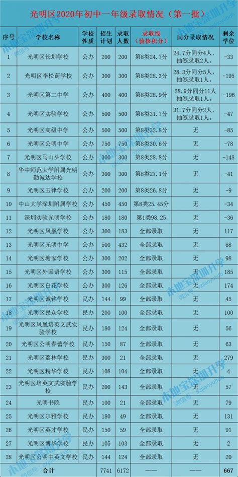 2022-2023惠州中小学校历公布 寒暑假放假时间_初三网