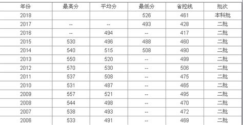 辽宁科技大学怎么样,评价好不好