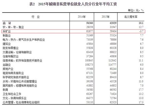 2022年四季度企业招聘薪酬数据出炉，金融、互联网行业薪资高-太原新闻网-太原日报社