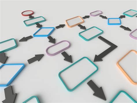 Image result for HTML/CSS JS Flowchart