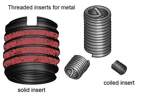 Image result for Different Types of Threaded Inserts