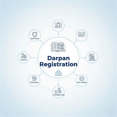 Apply Nidhi Company Registration | Nidhi Company Certificate