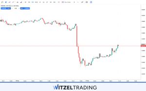 Image result for Forex Example