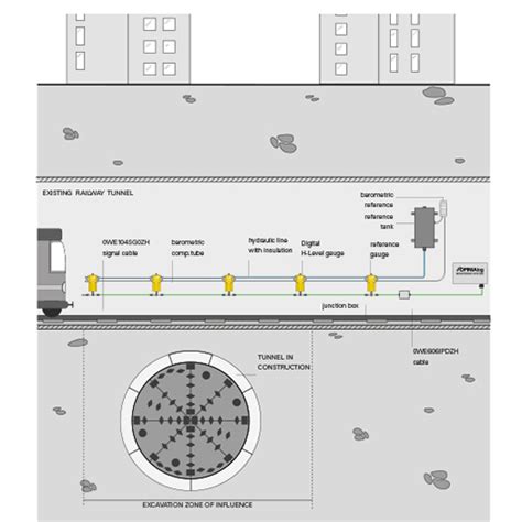 H-Level Liquid Level System