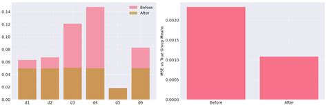 LLM-Augmented Sensor Fusion for Urban Socioeconomic Monitoring: A Cyber ...