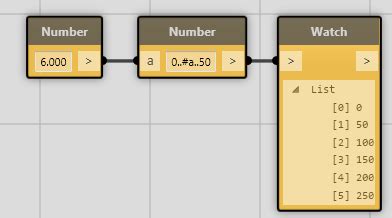 Image result for Range Using Dynamo Block