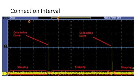 Image result for Ble Connection Event Parameter