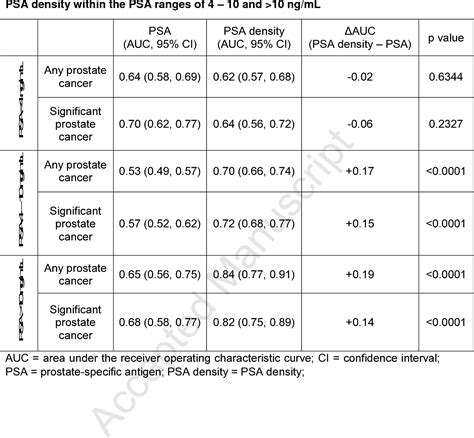 Antigen Density Chart at Samantha Fredricksen blog
