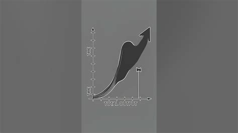 Image result for Agricultural Involution