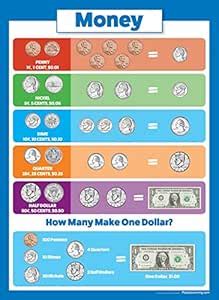Palace Curriculum USA Money Poster Chart - Laminated Double Sided ...