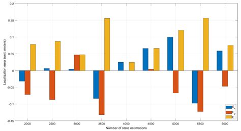 Design of an Autonomous Orchard Navigation System Based on Multi-Sensor ...