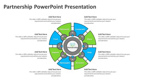 Partnership Program Slides 的图像结果