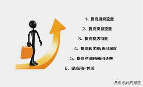 seo网络营销策略,o网络营销,营销策略_大山谷图库