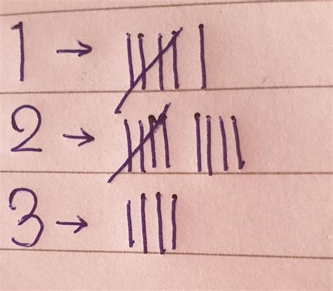 prepare a frequency distribution table using tally marks 2,2,3,1,1,2,3 ...