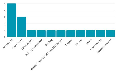 A Systematic Literature Review on Penetration Testing in Networks ...