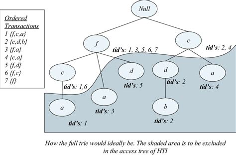 Trie Tree Example 的图像结果