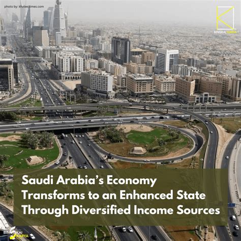 Saudi Arabia Economy 的图像结果