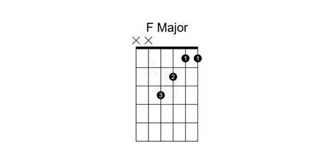 Guitar Chords In F Major at Sharon Russell blog