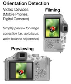 Using Infrared Technology for Sensing | DigiKey