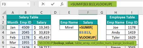 Excel Function Examples 的图像结果
