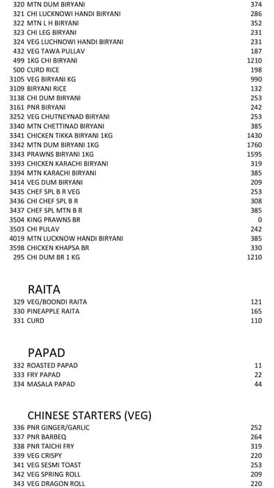 Menu of Celebrity, Evershine City, Vasai, Mumbai