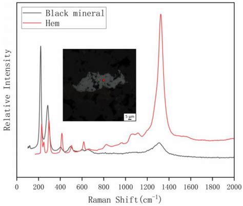 Minerals | Special Issue : Formation of Gemstones and Geology of Gem ...