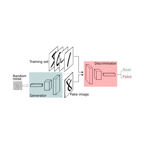 Gat Model Pytorch Colab Tutorial 的图像结果