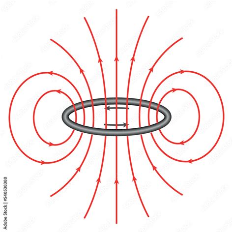Image result for Magnetic Field for Loop