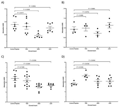 Identification of the Interacting Domains Between Tissue Factor and β1 ...